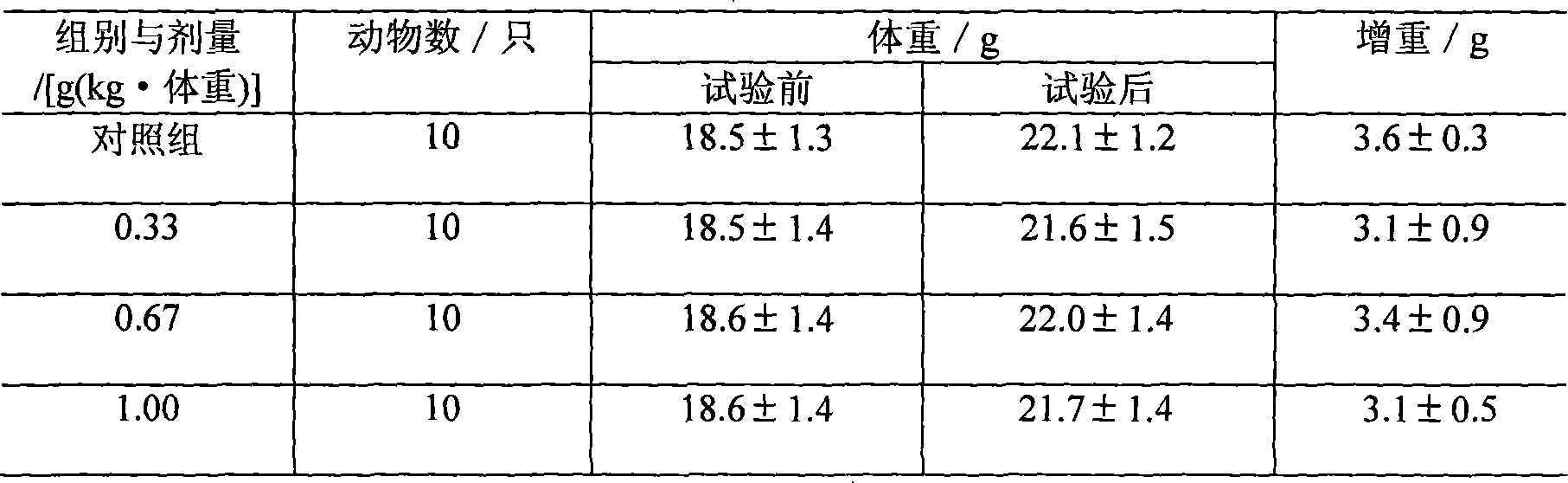 Cultivation method of acanthopanax root tree plant and acanthopanax root jujube tea with reinforced immunity function