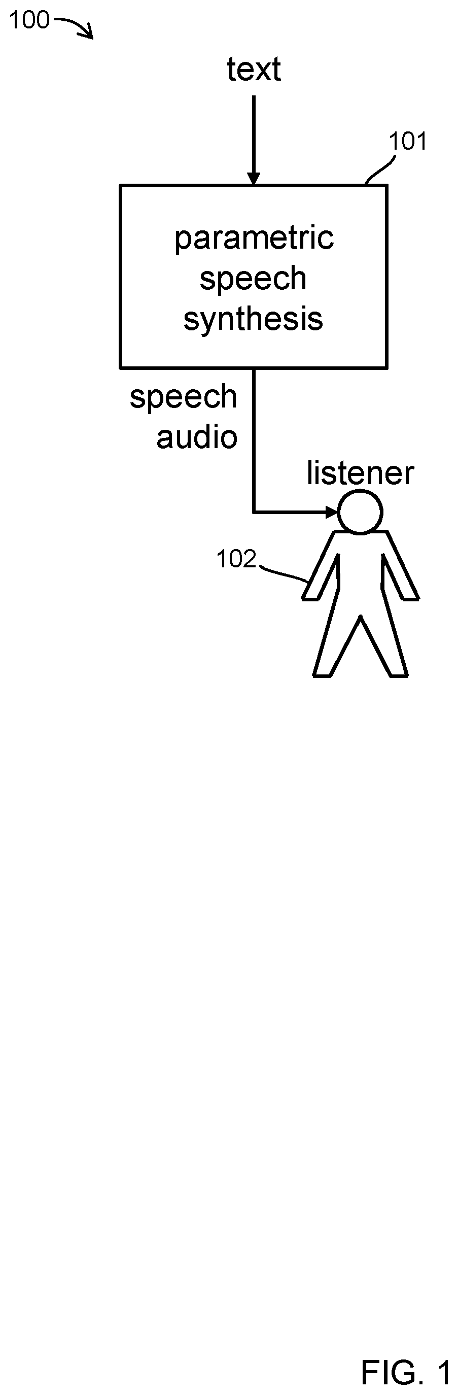 Parametric adaptation of voice synthesis