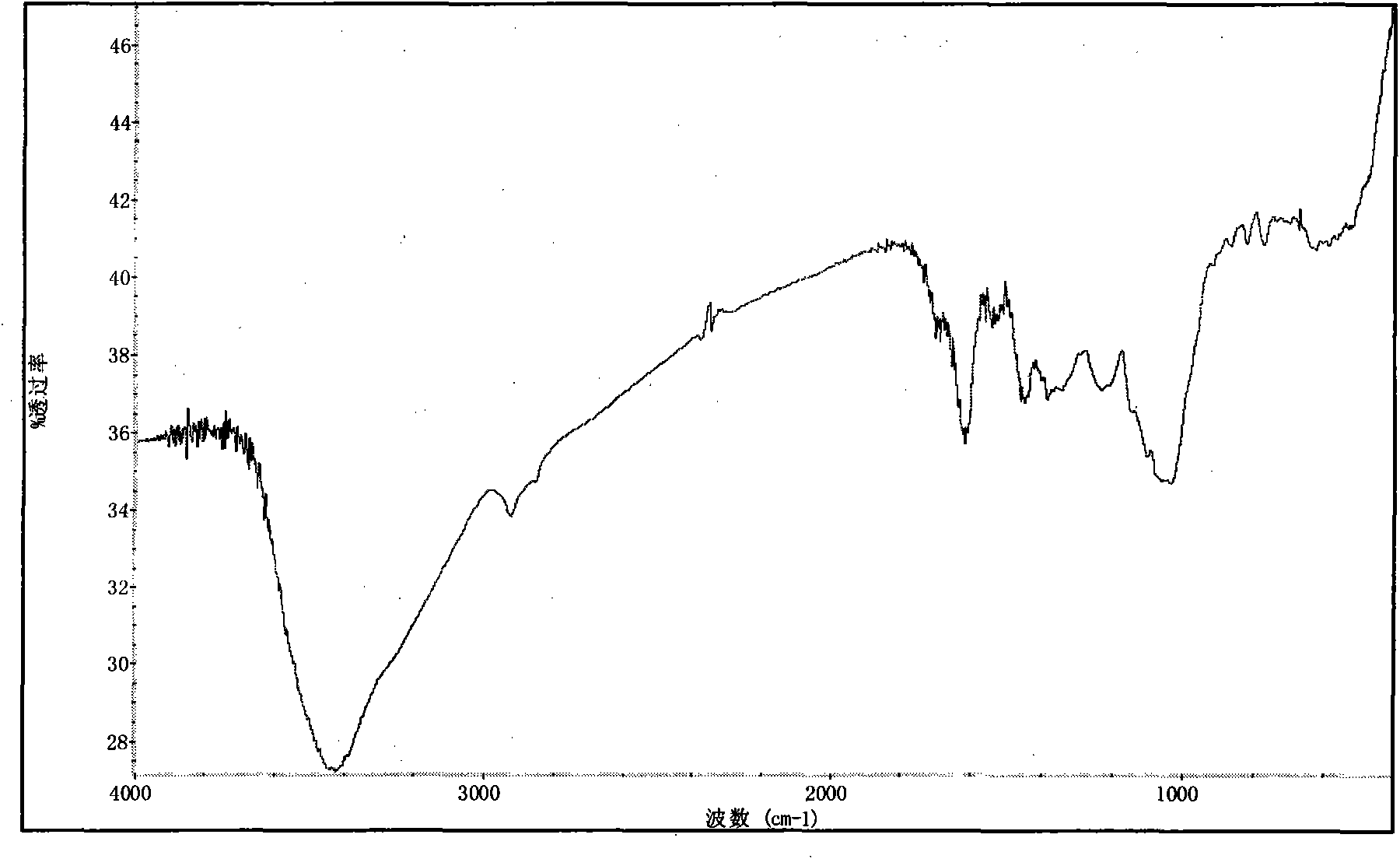 Persimmon tannin-containing metal adsorbent and preparation method thereof