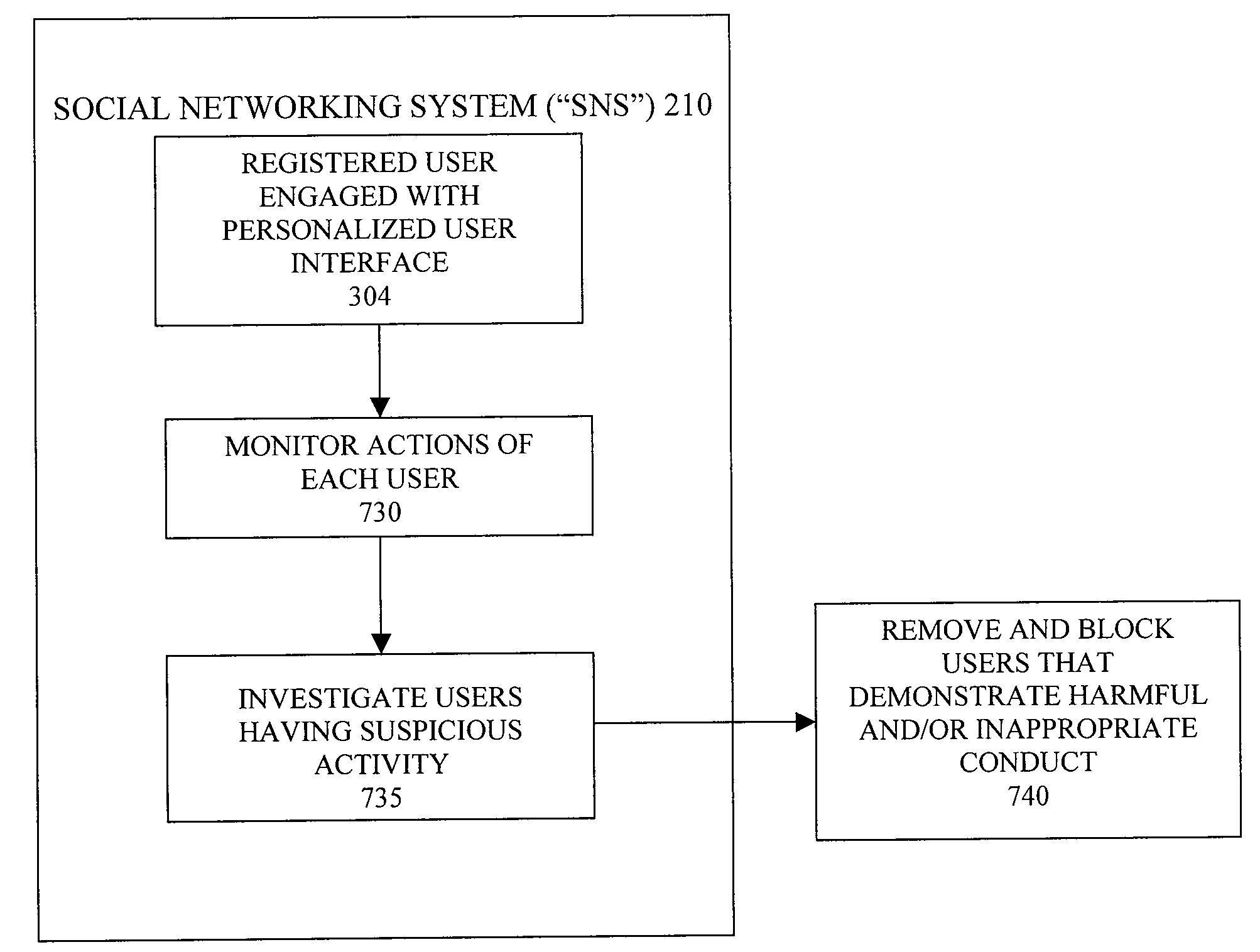 Secure Social Networking System with Anti-Predator Monitoring