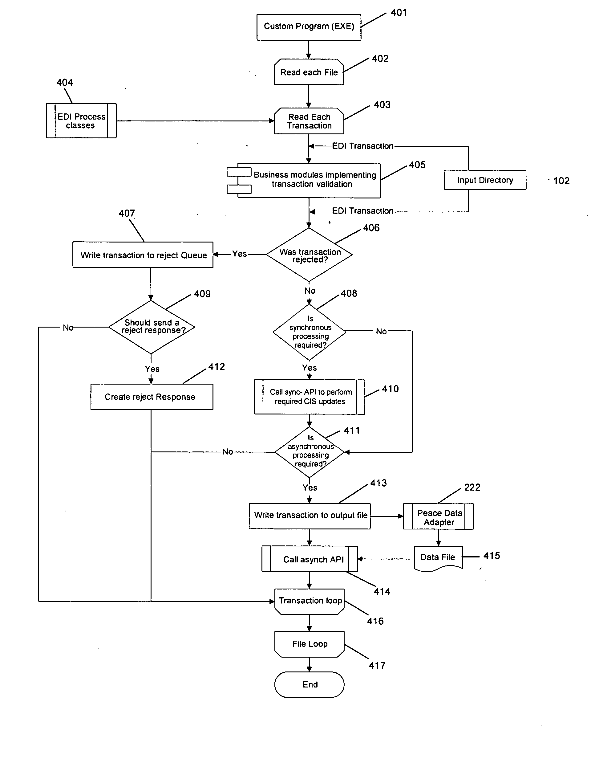 Market management system