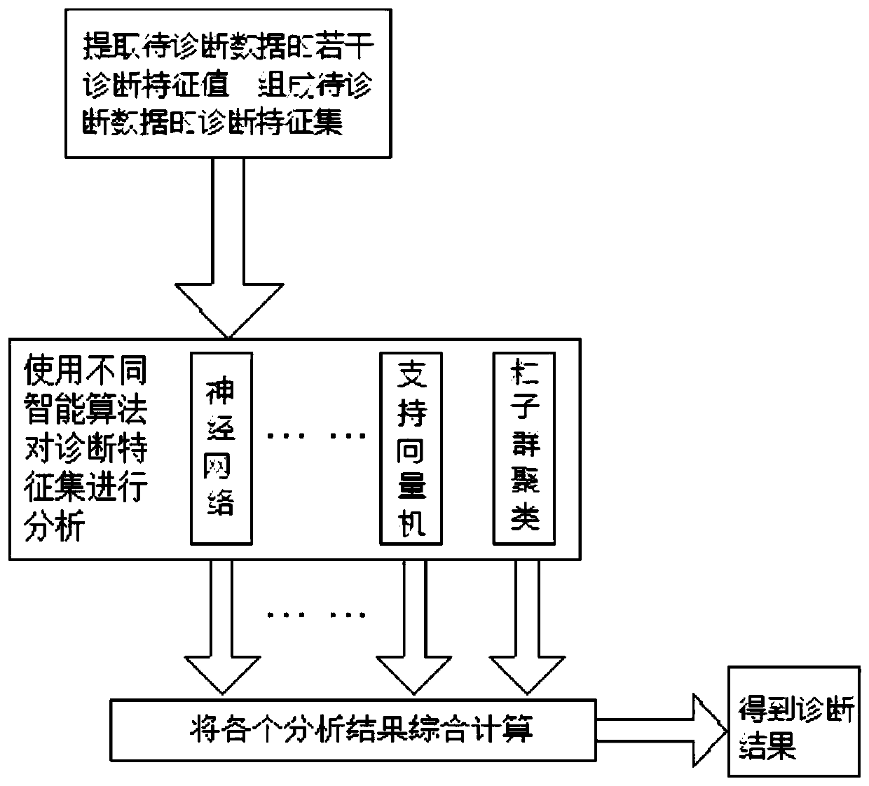 Open Partial Discharge Big Data Management System Based on Intelligent Diagnosis Algorithm