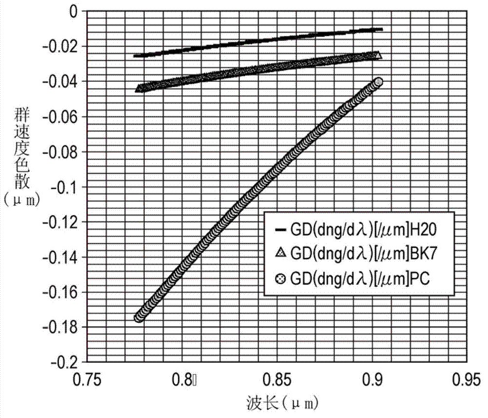 Optical coherence tomography apparatus