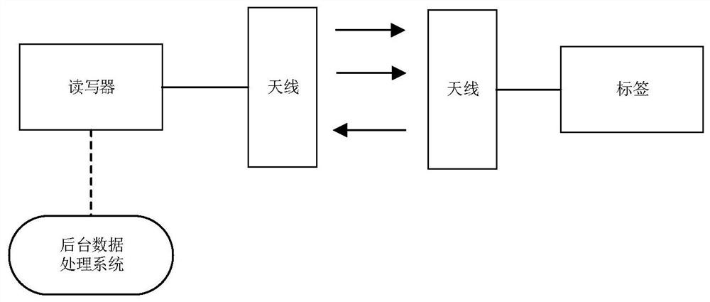 An Adaptive Multi-tree Anti-collision Method Based on Collision Tree