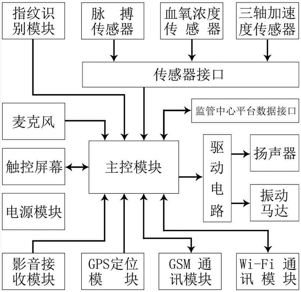 Medical insurance in-hospital supervisory system