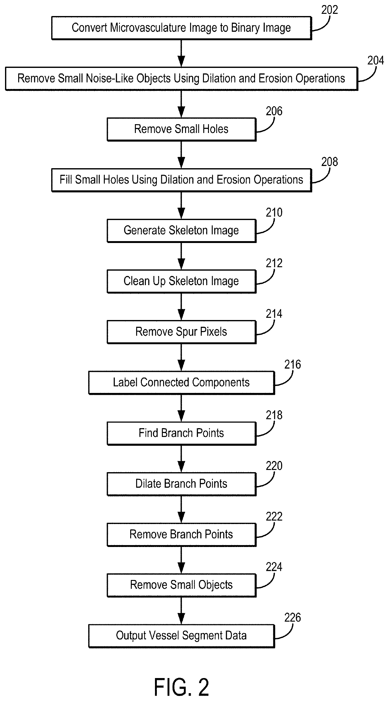 Methods for Extracting and Quantifying Diagnostic Biomarkers From Ultrasound Microvessel Images