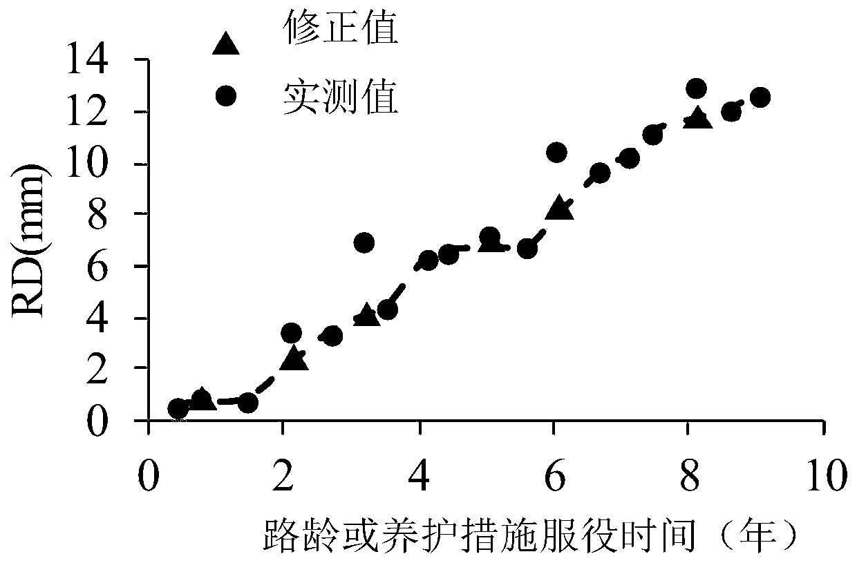 Pavement use performance detection data quality control method, storage medium and electronic equipment