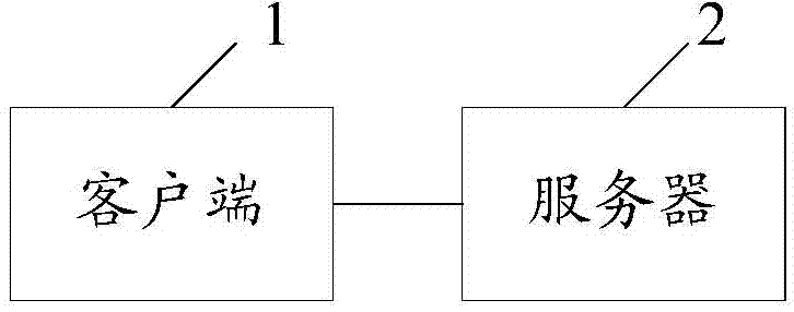 Network voting method and device