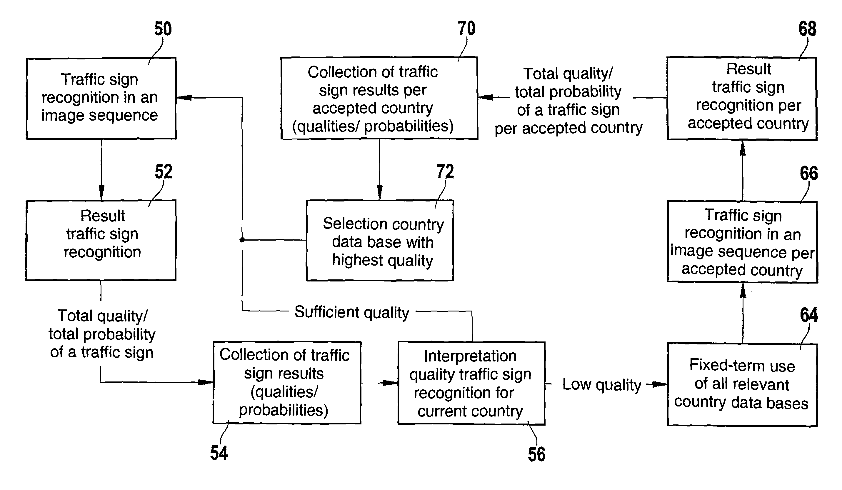 Method and device for traffic sign recognition