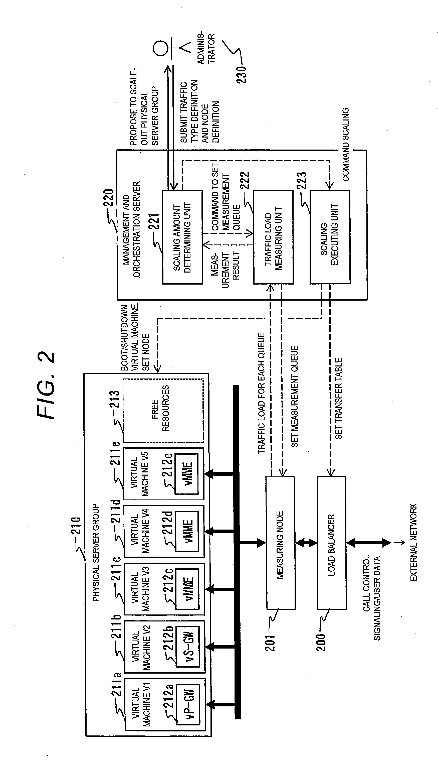 Management and orchestration server