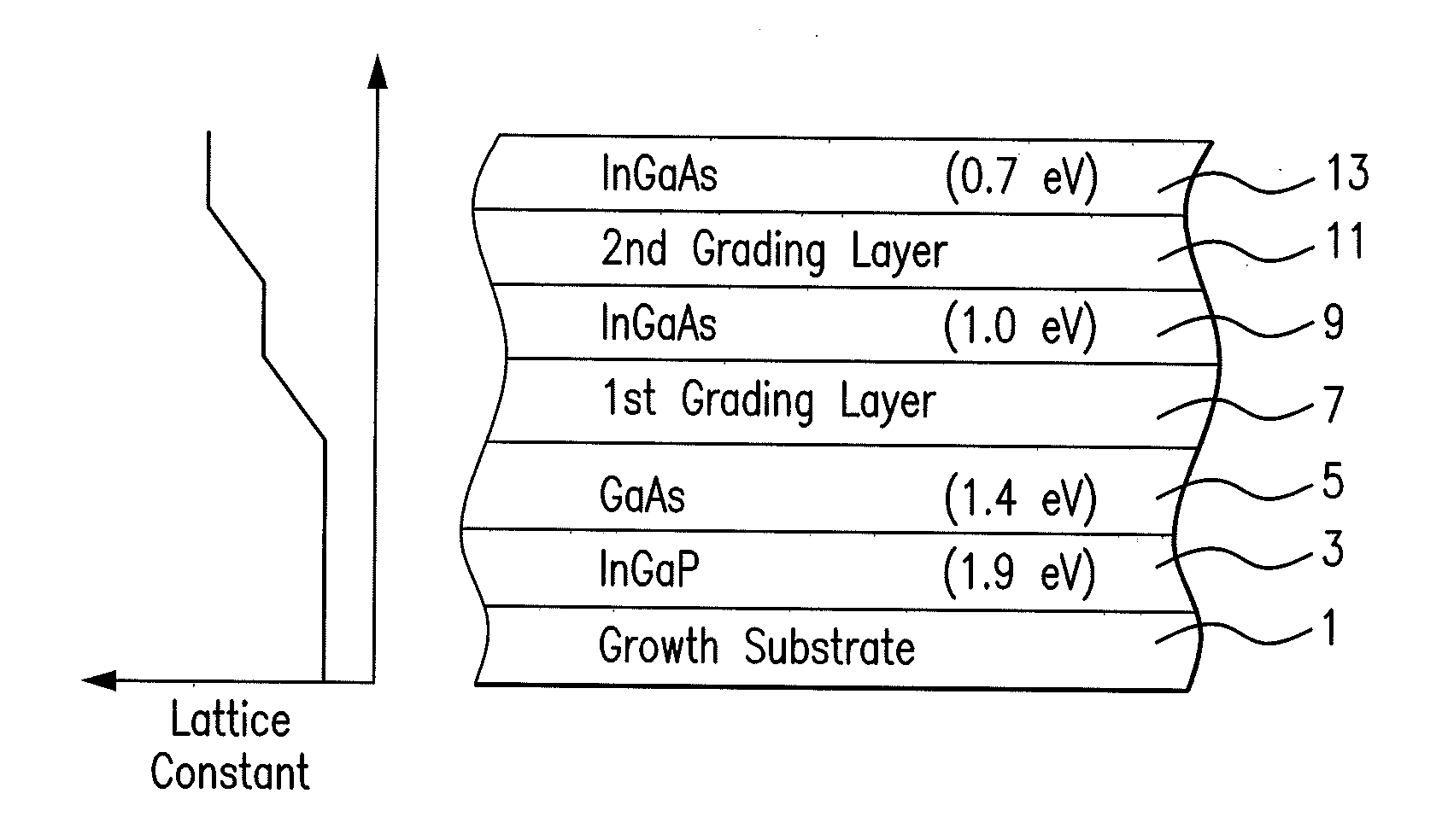 Radiation resistant inverted metamorphic multijunction solar cell