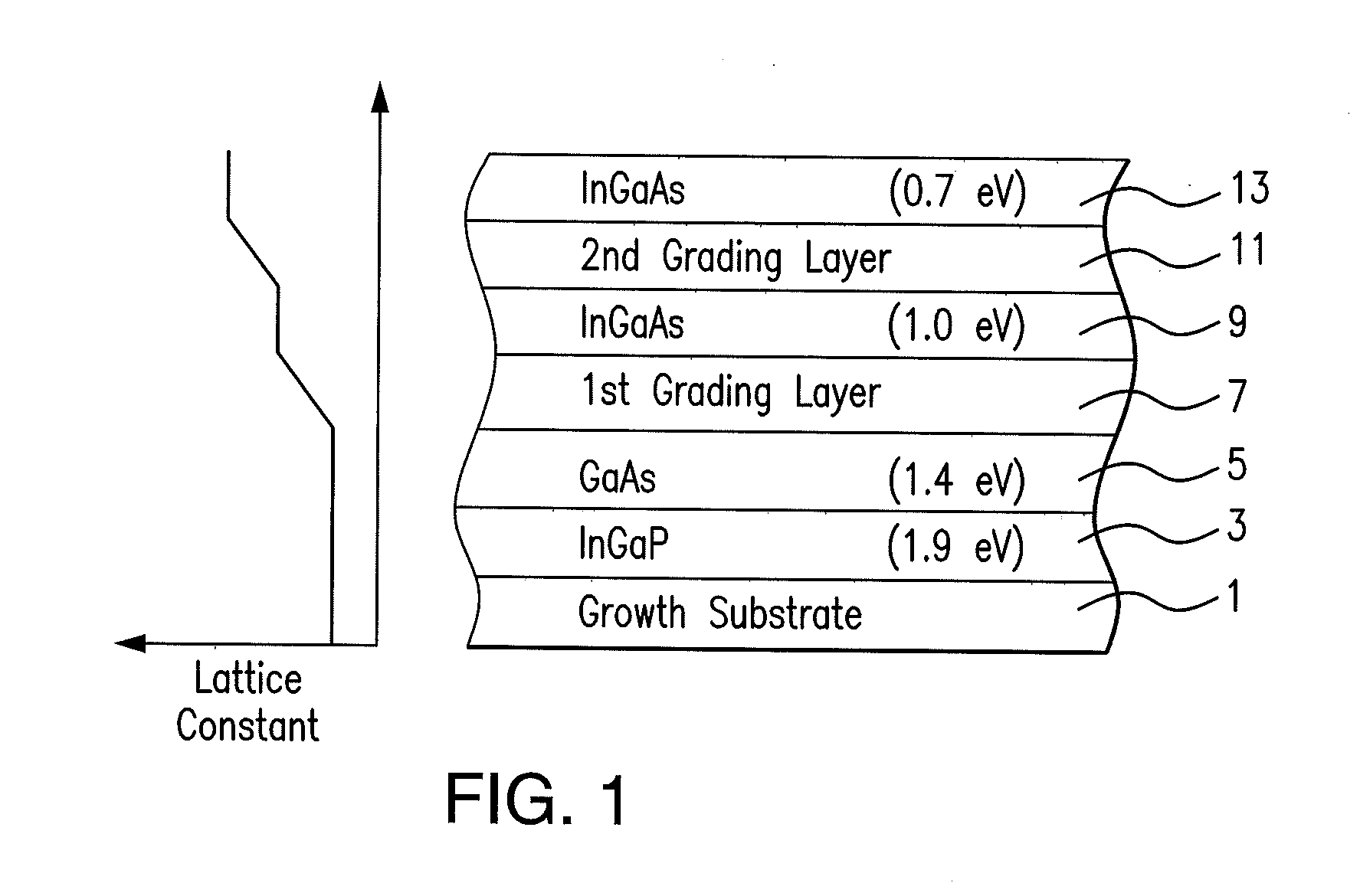 Radiation resistant inverted metamorphic multijunction solar cell