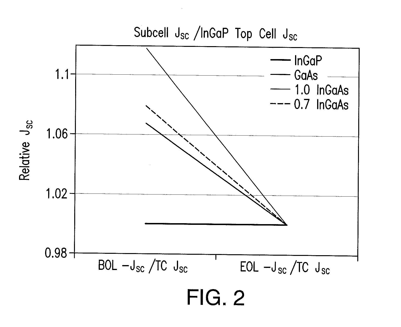 Radiation resistant inverted metamorphic multijunction solar cell