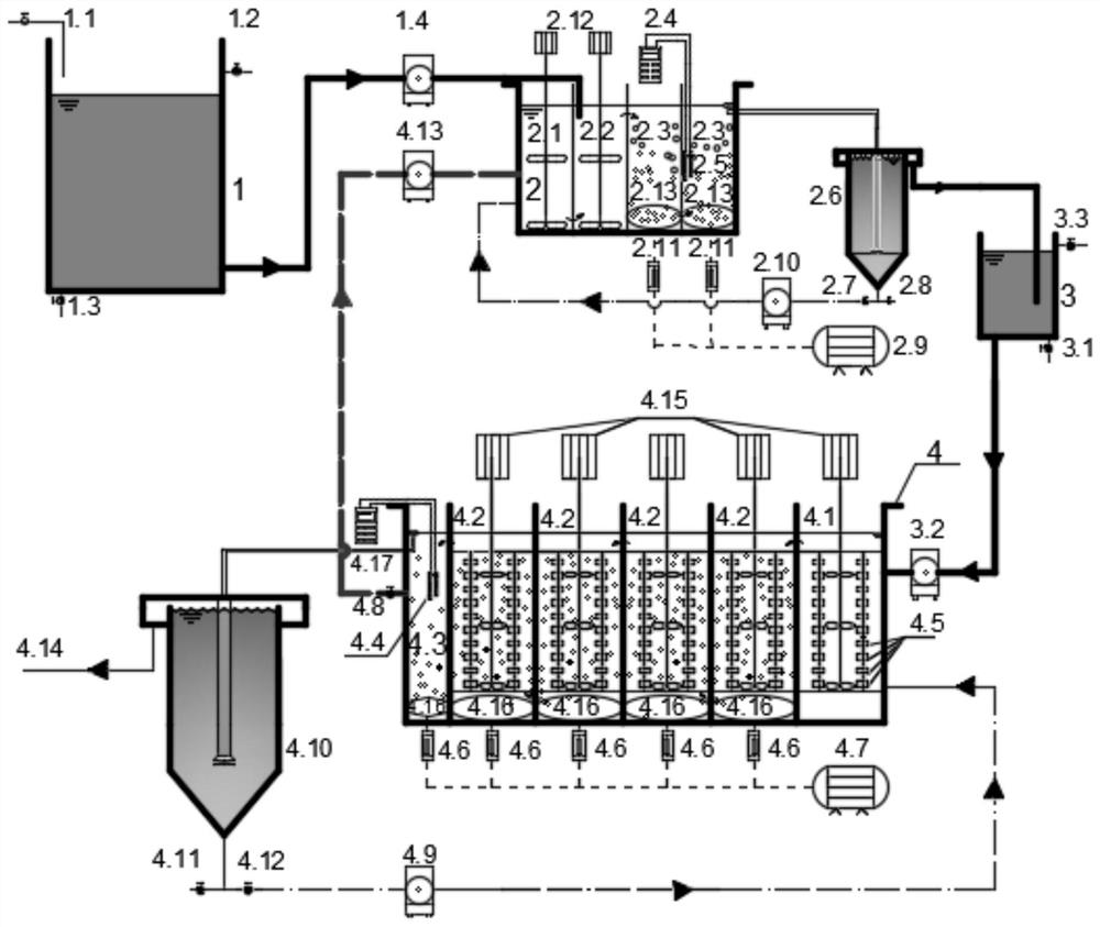 Device and method for autotrophic denitrification of activated sludge based on continuous flow aao for phosphorus removal and partial denitrification