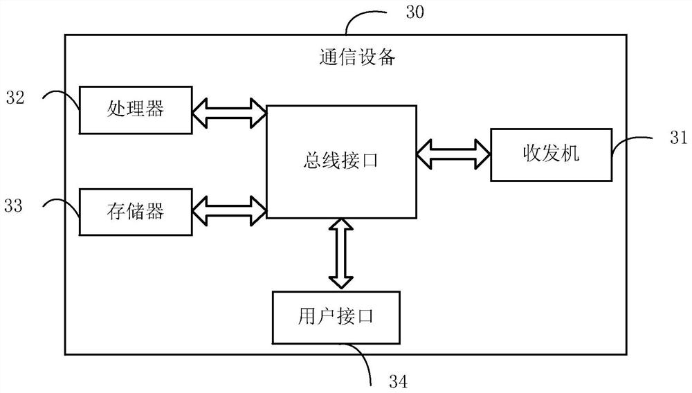 Carrier selection method and communication equipment