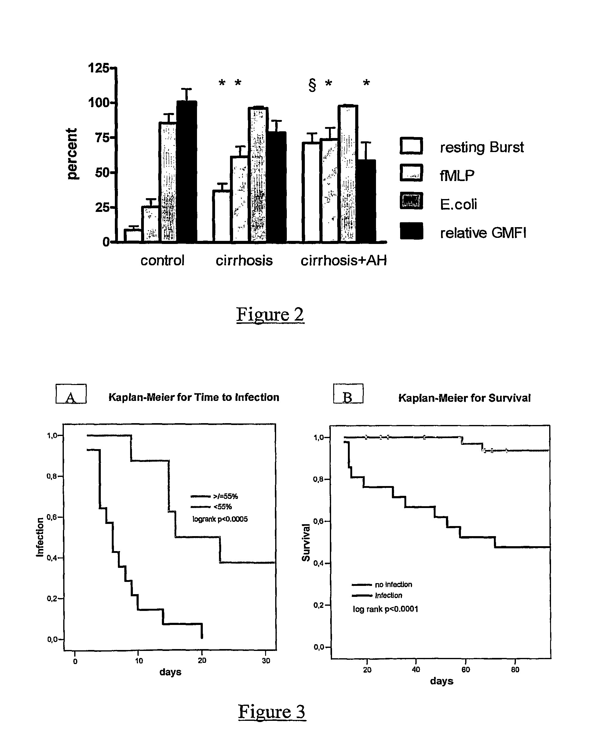 Prognosis and therapy of liver failure