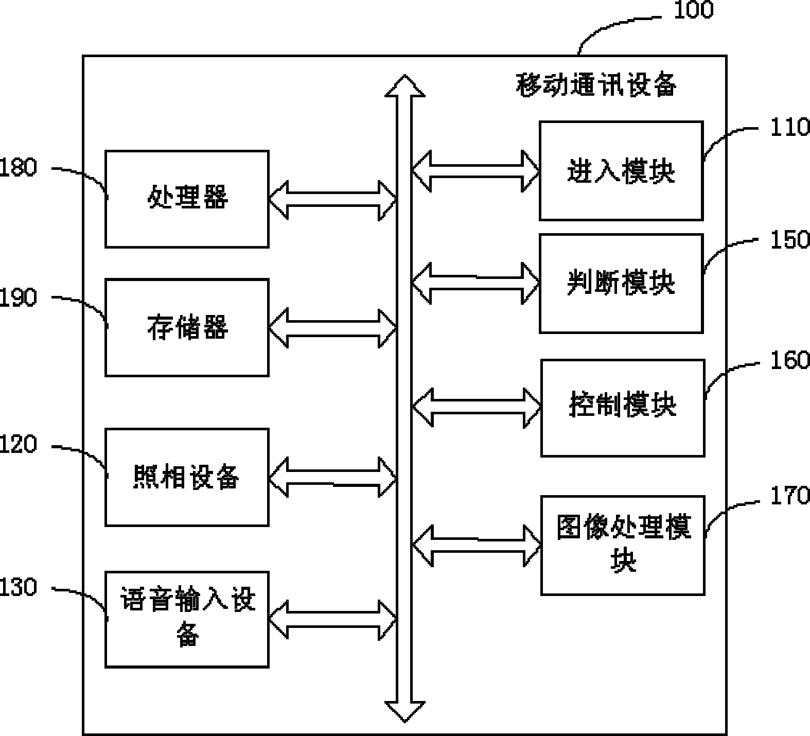 Mobile communication equipment with dual photographic stabilizing function and method thereof