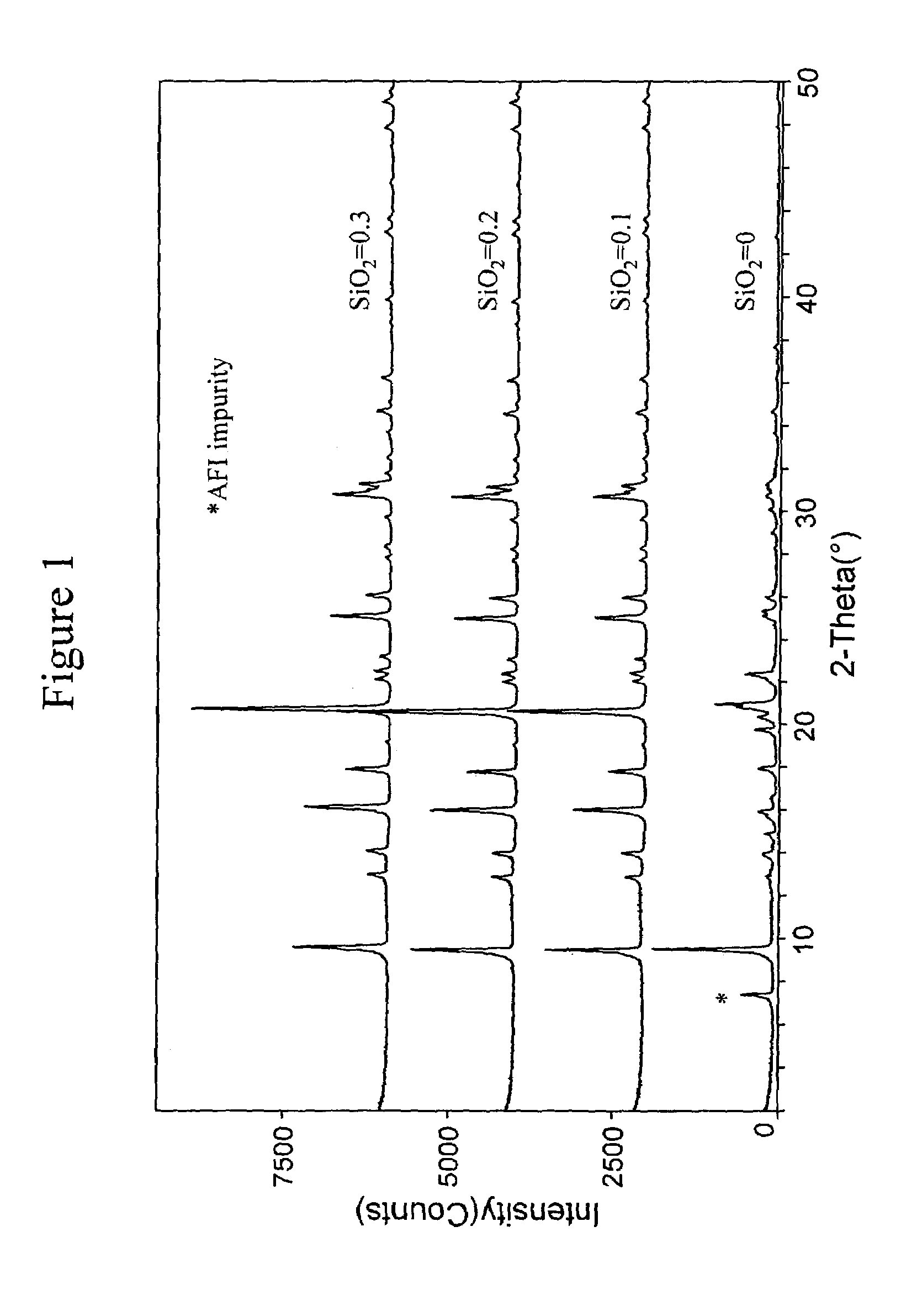 Synthesis of aluminophosphates and silicoaluminophosphates