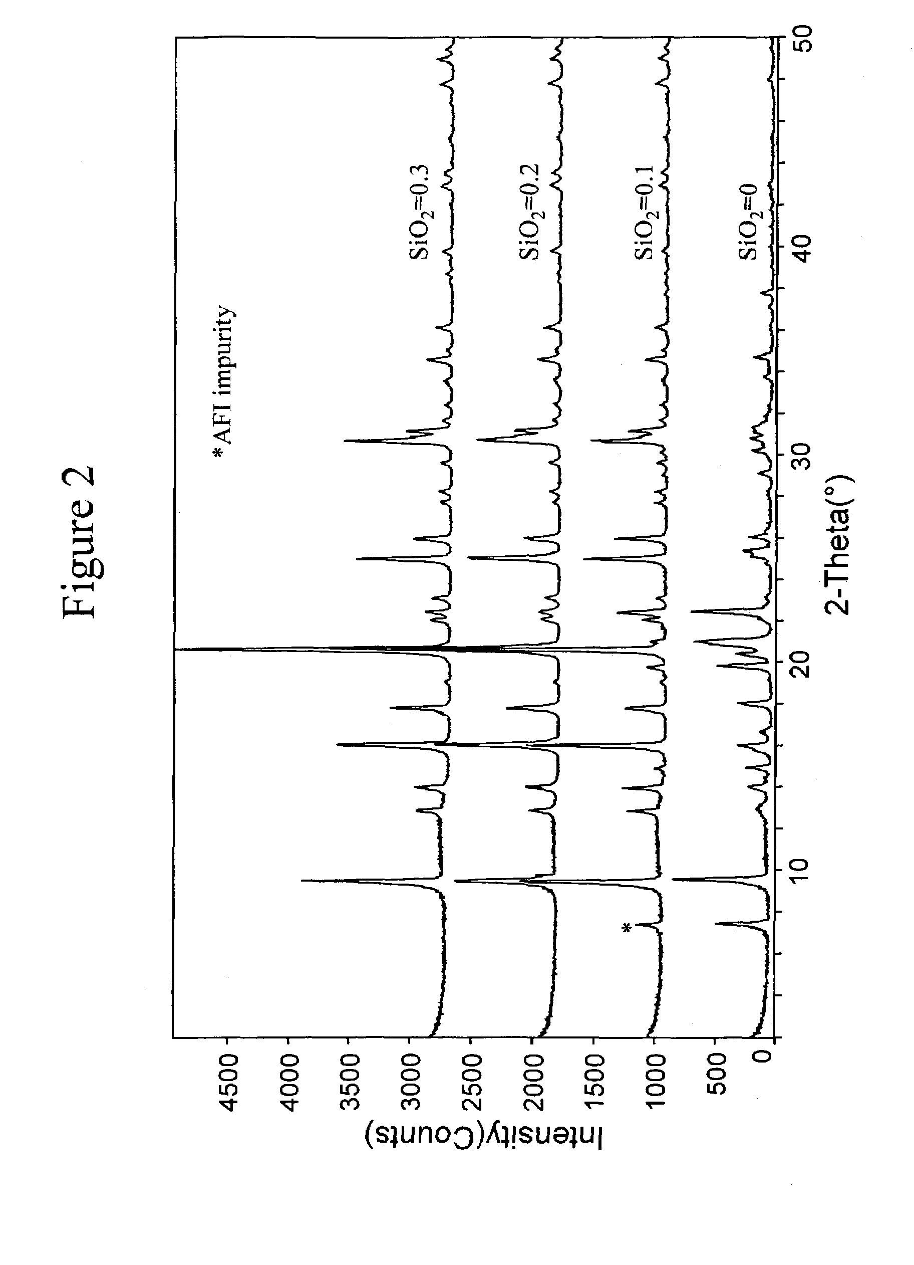 Synthesis of aluminophosphates and silicoaluminophosphates