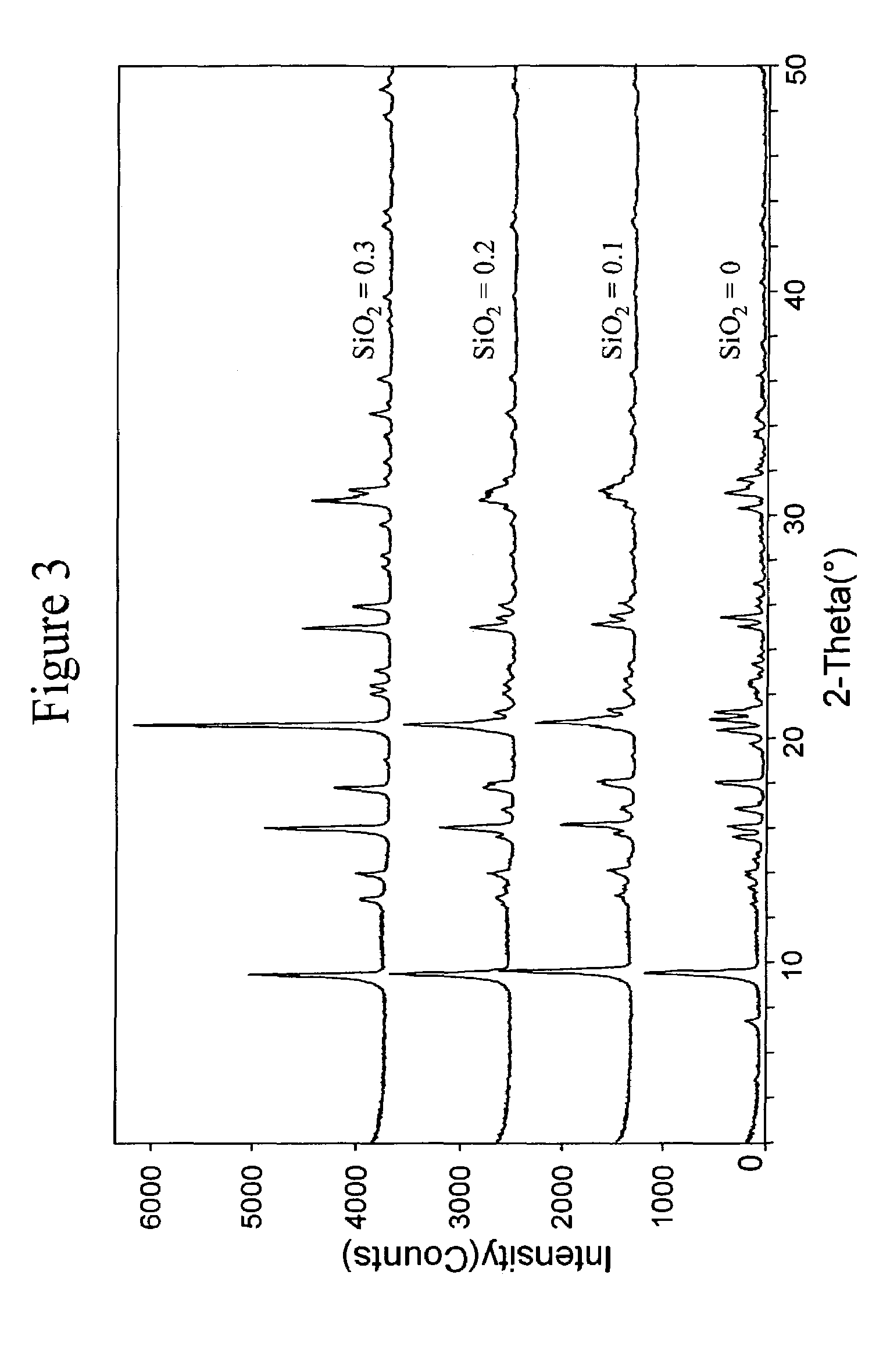 Synthesis of aluminophosphates and silicoaluminophosphates