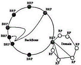 Extensible WEB service retrieval method based on double-layer structure overlay network