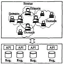 Extensible WEB service retrieval method based on double-layer structure overlay network