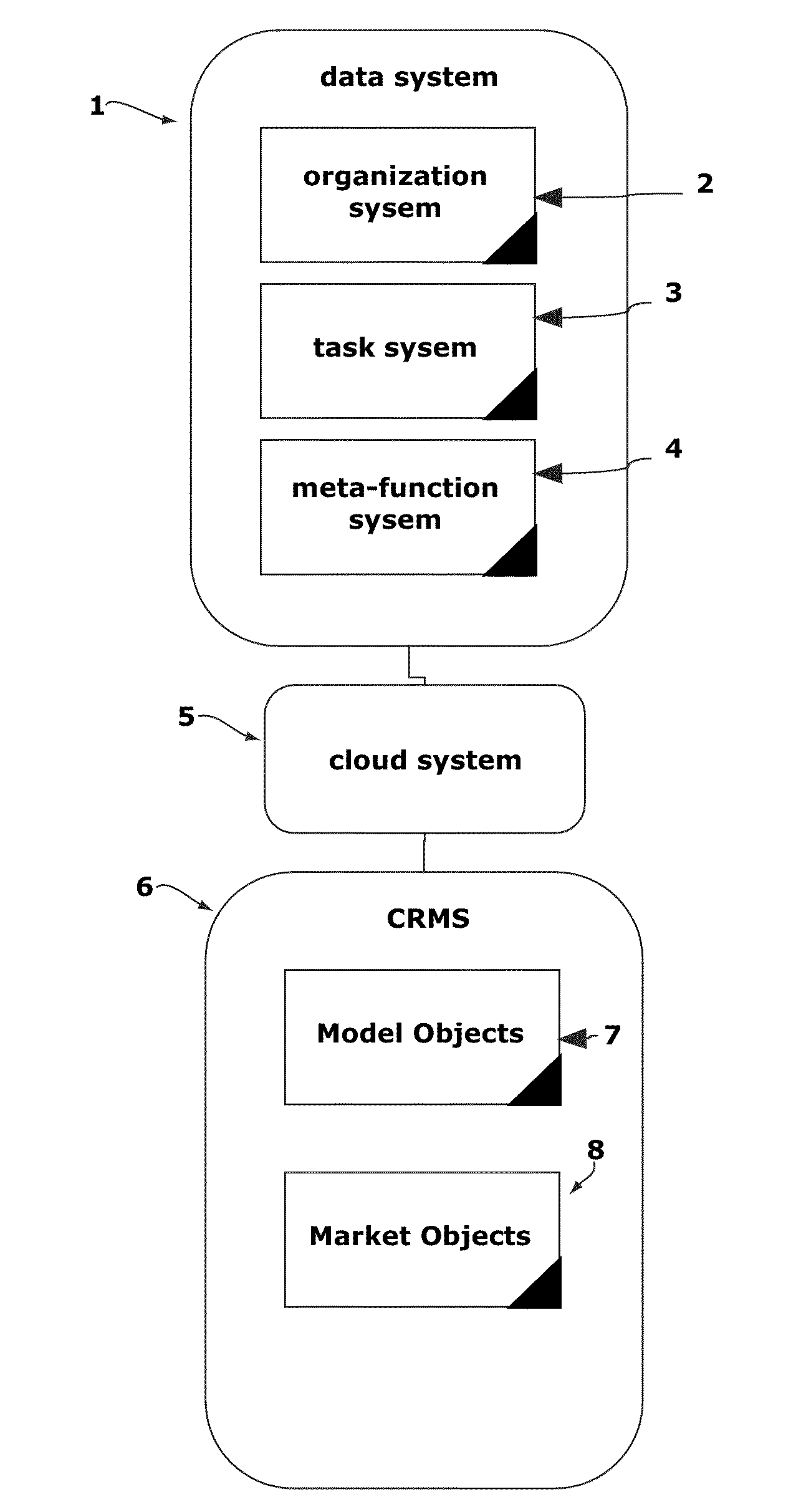 System and method for cloud-based web enabled database driven blind reverse market