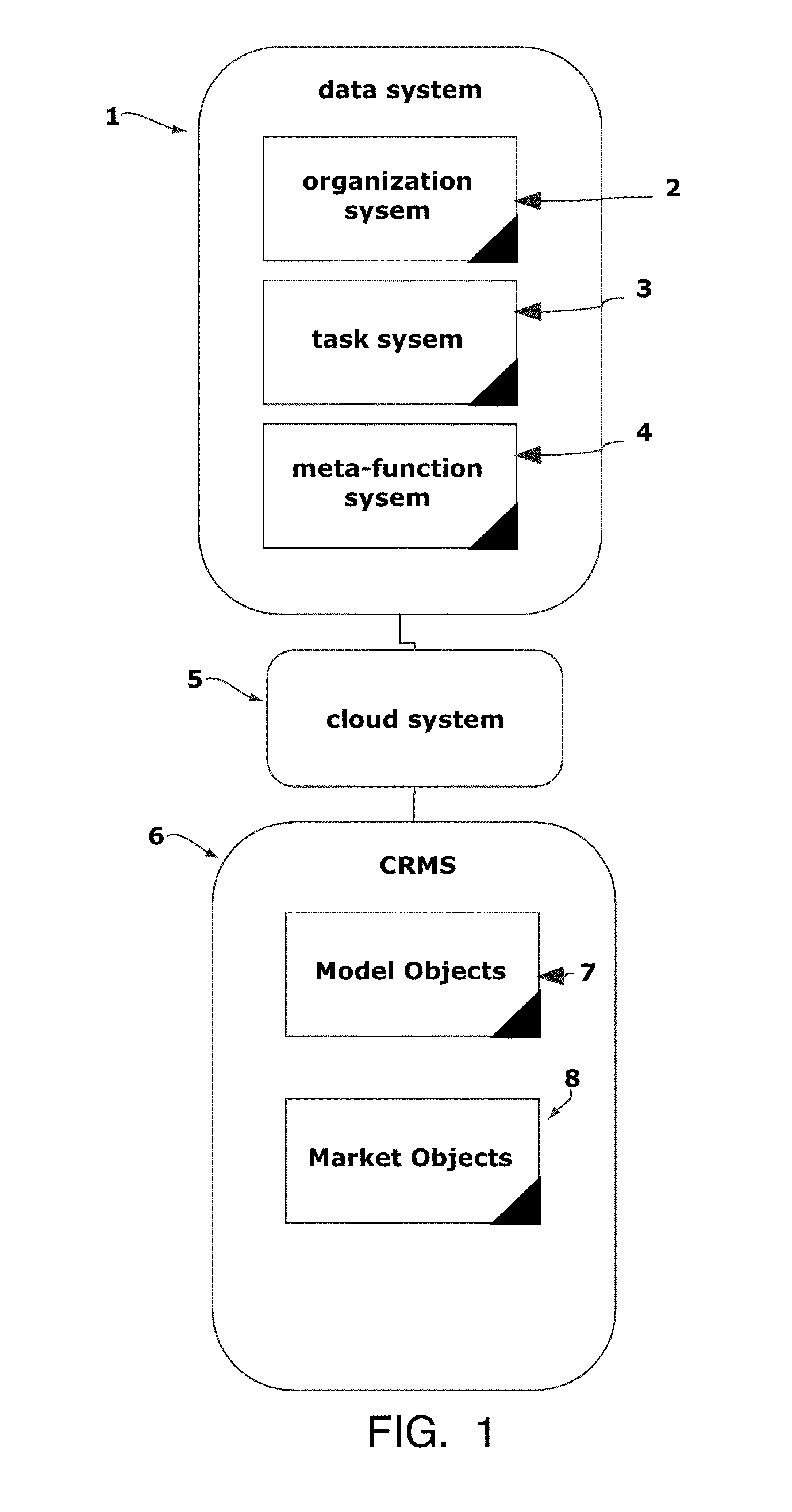 System and method for cloud-based web enabled database driven blind reverse market