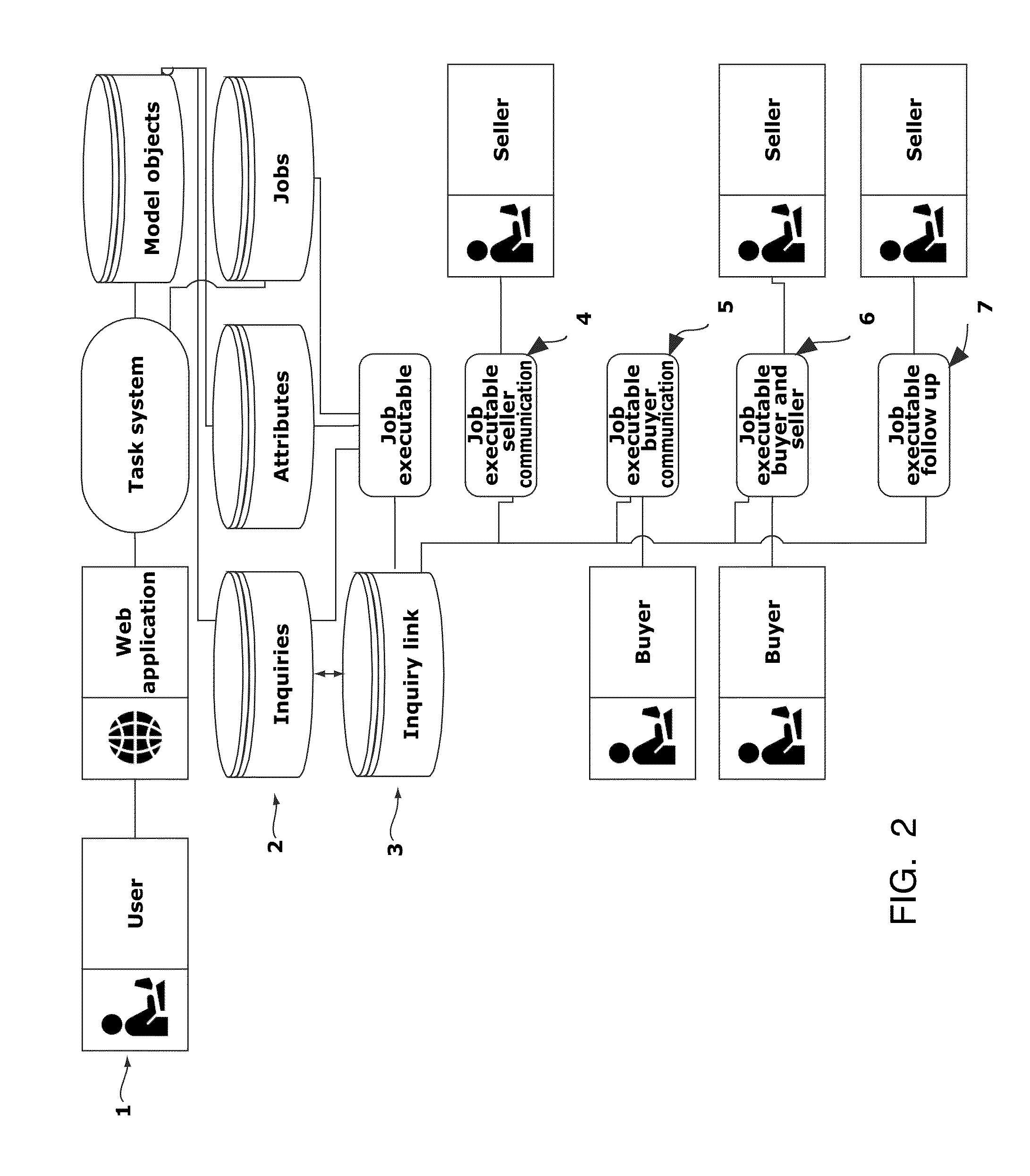 System and method for cloud-based web enabled database driven blind reverse market