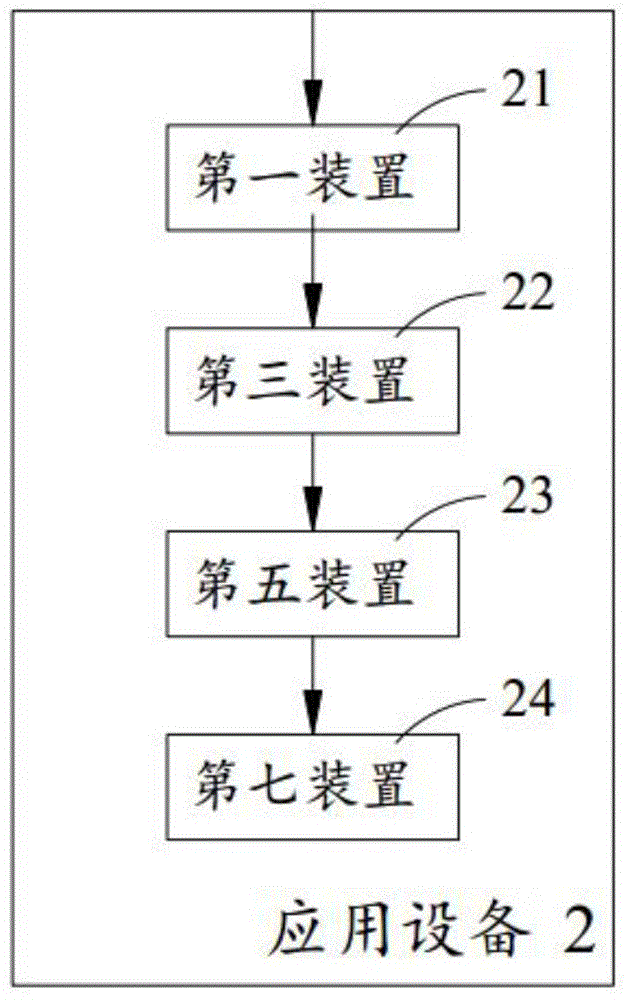 Message processing method, equipment and system