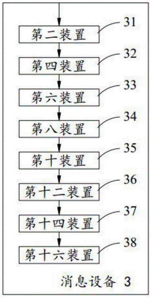 Message processing method, equipment and system