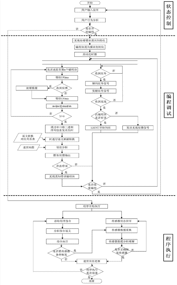 Entity programming method and system based on infrared and wireless transmission technology