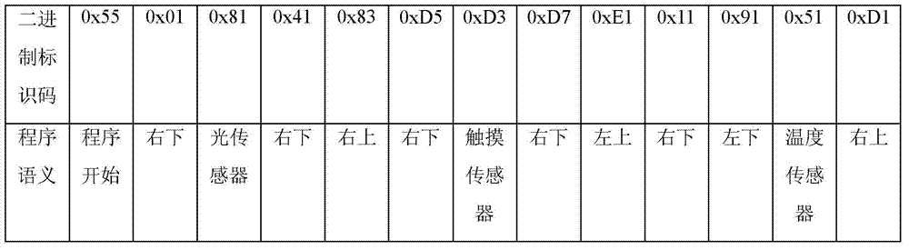 Entity programming method and system based on infrared and wireless transmission technology