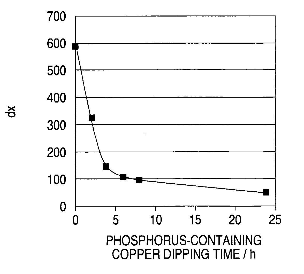 Method for analyzing electrolytic copper plating solution, and analyzing device therefor and production method for semi-conductor product