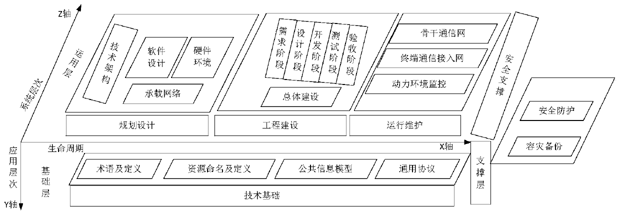 Electric power communication operation mode management system and management method