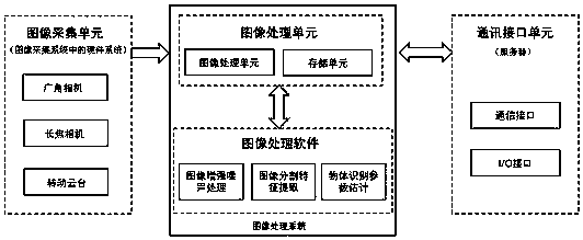 Assembly process geometric parameter self-adaptive measurement system and method based on computer vision