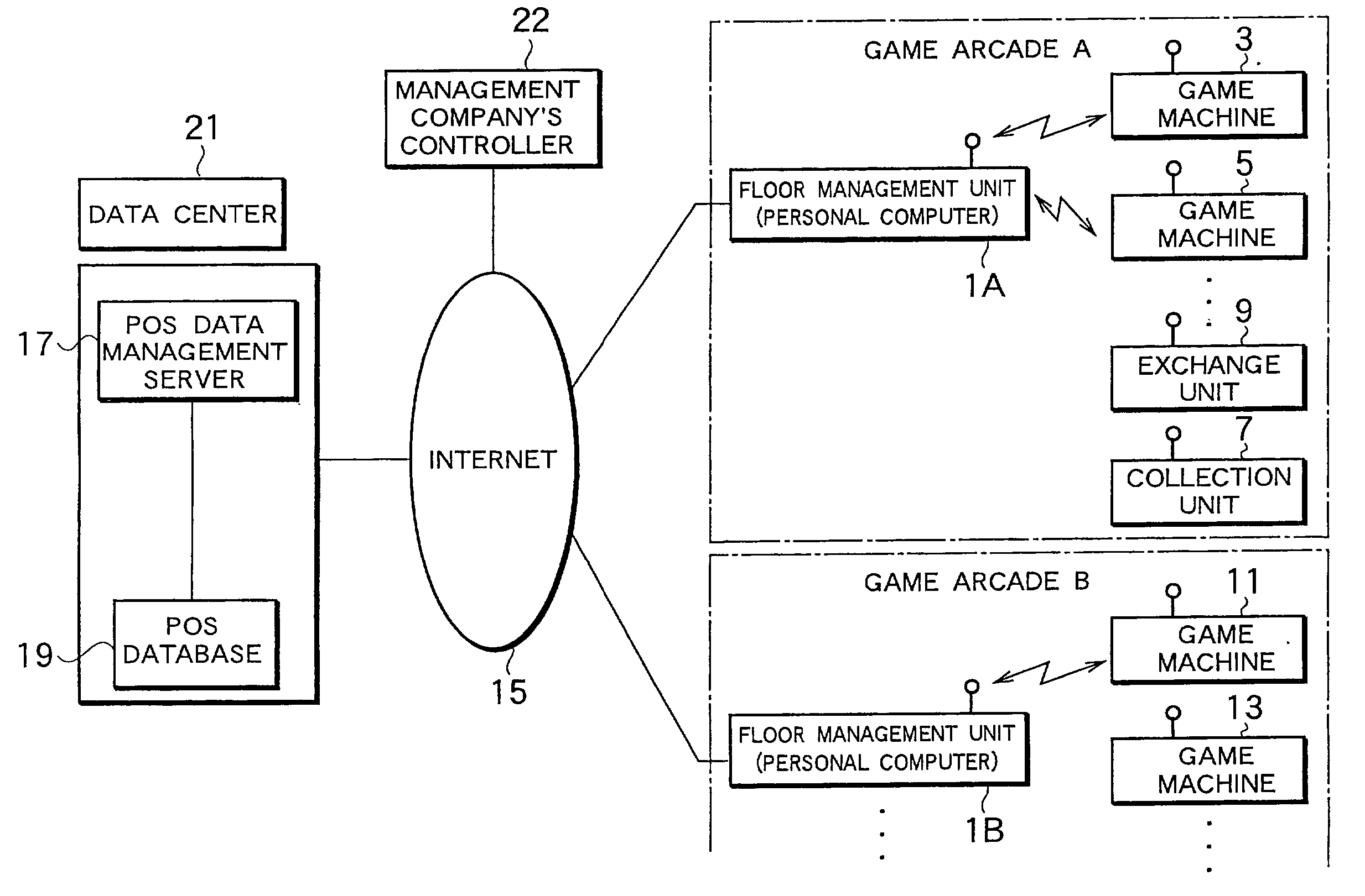 Machine management system