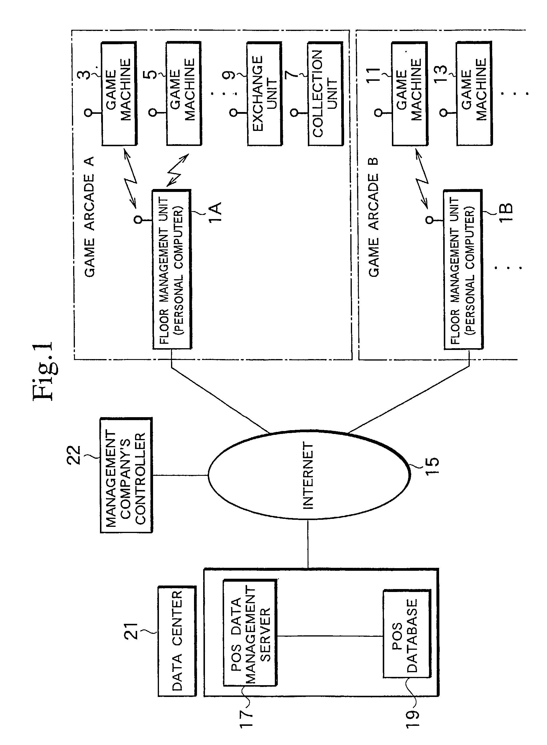 Machine management system