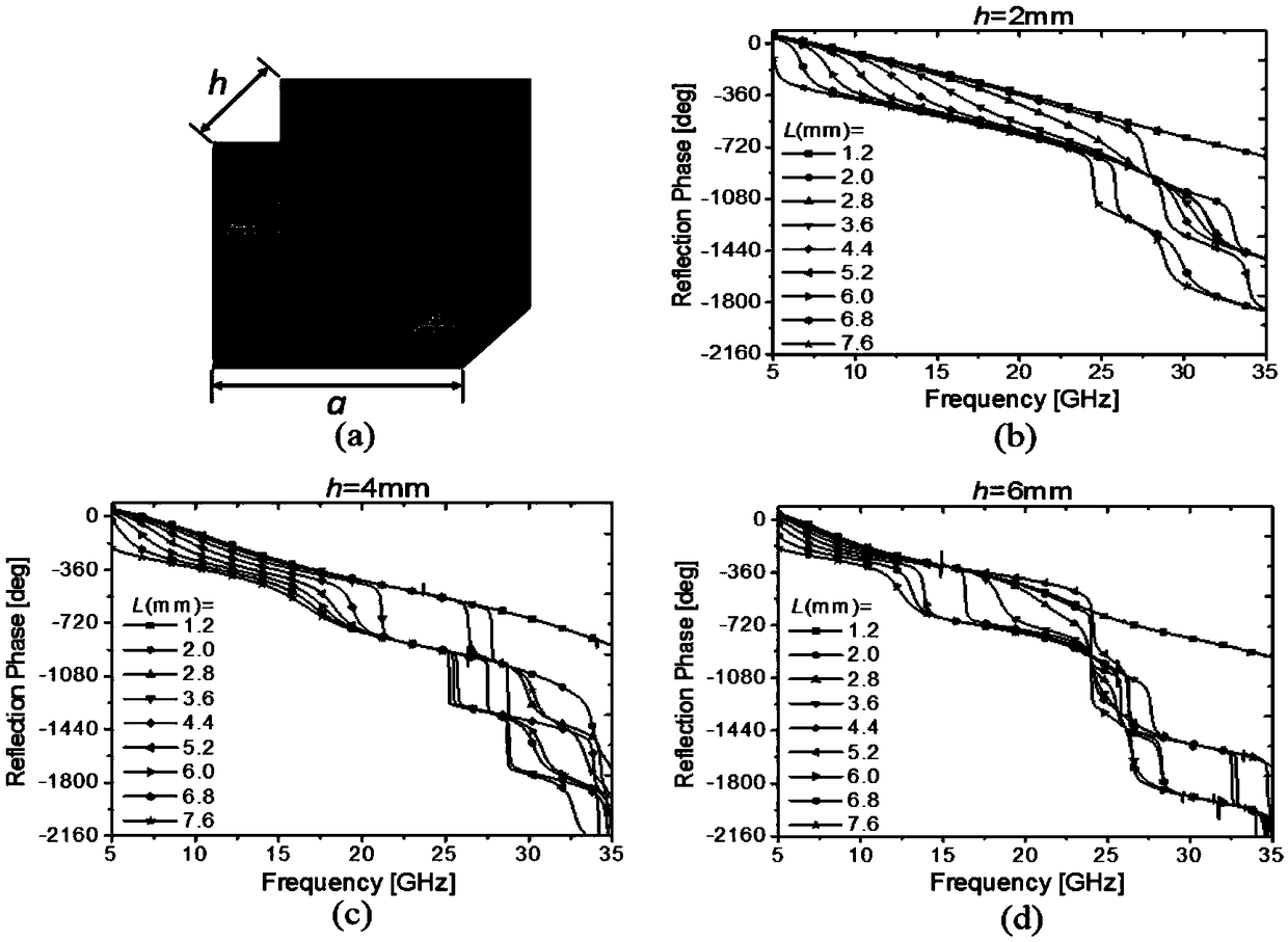 Ultra-wideband-radar-based scattering-cross-section-reducing chessboard structure and ultra-wideband radar