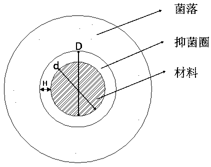 Hydrogel prepared by using grafted modified material as well as preparation method and application of hydrogel