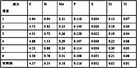 Application of Low Nickel-Chromium Residual Iron in the Bottom-Based Smelting Process of Common Carbon Steel