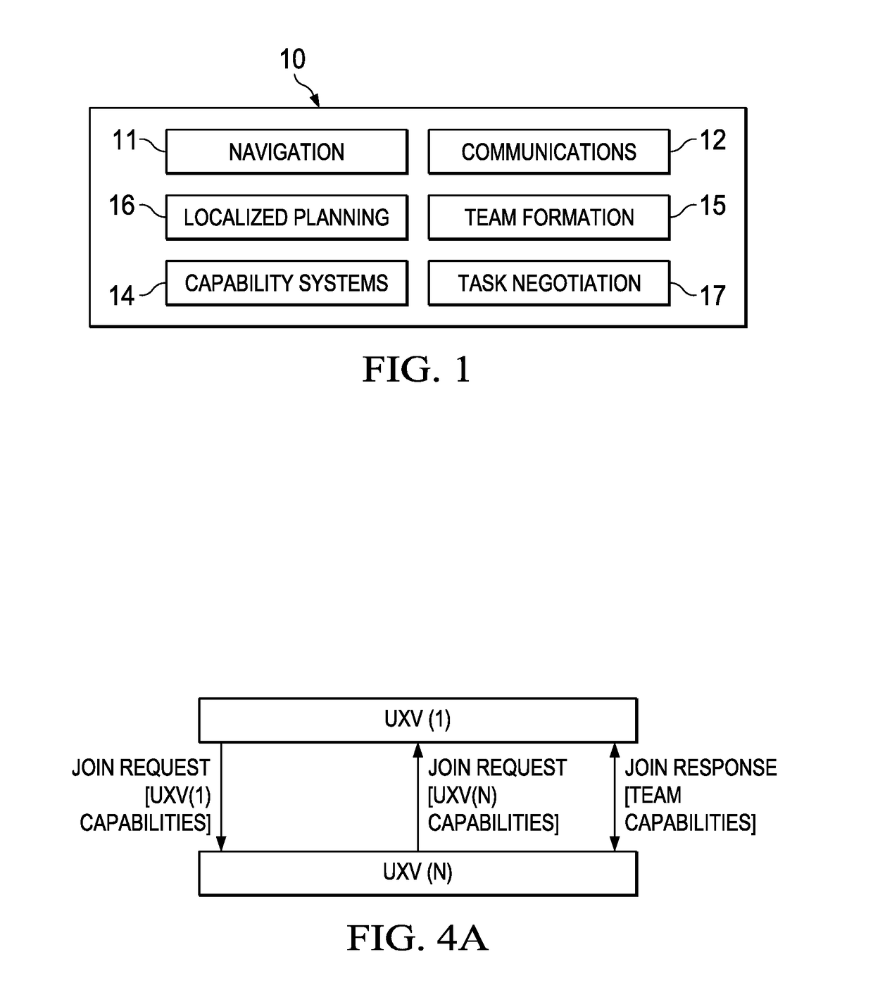 Autonomous Team Formation and Task Negotiation Among Unmanned Vehicles