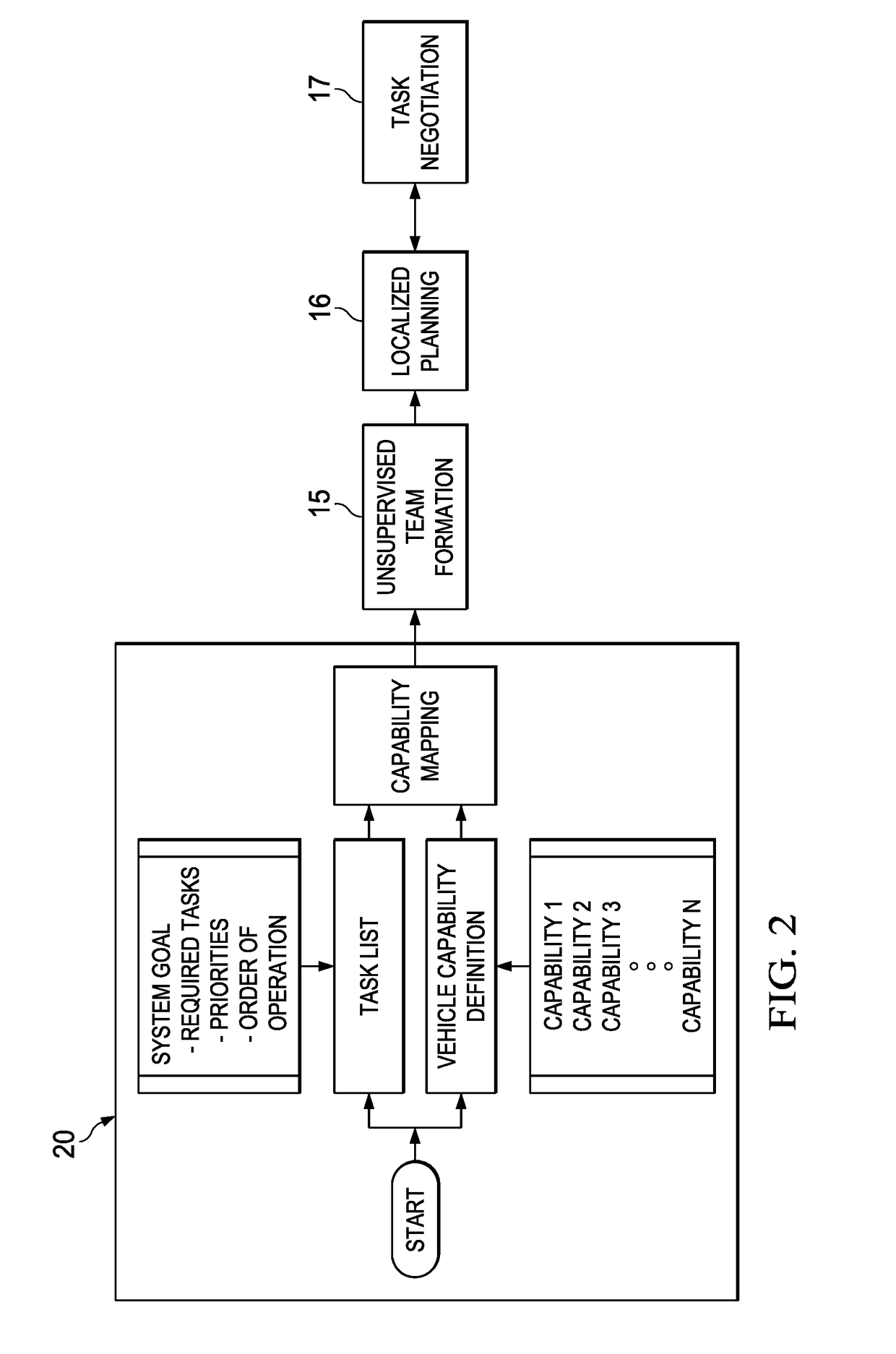 Autonomous Team Formation and Task Negotiation Among Unmanned Vehicles