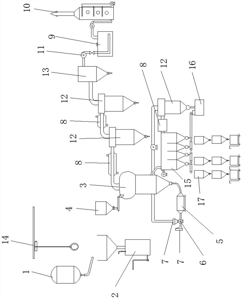 Quartz sand purification system without washing procedure