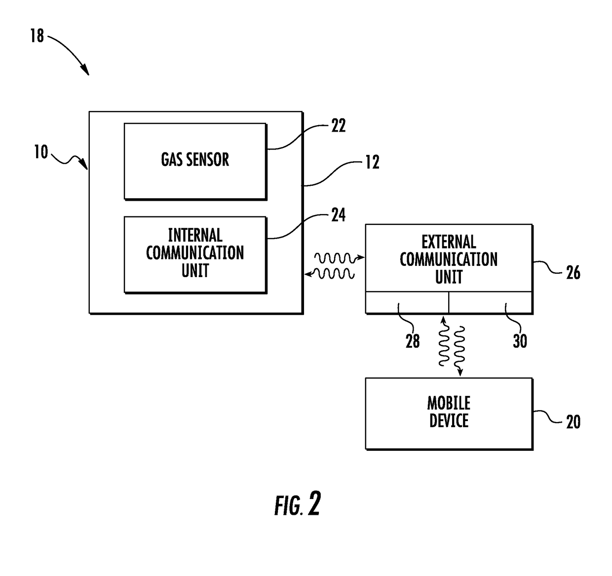 Monitorning systems and methods