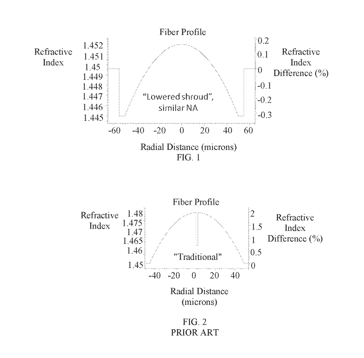 Brightness preserving fiber beam combiner for reduced nonlinearities and intense radiation damage durability