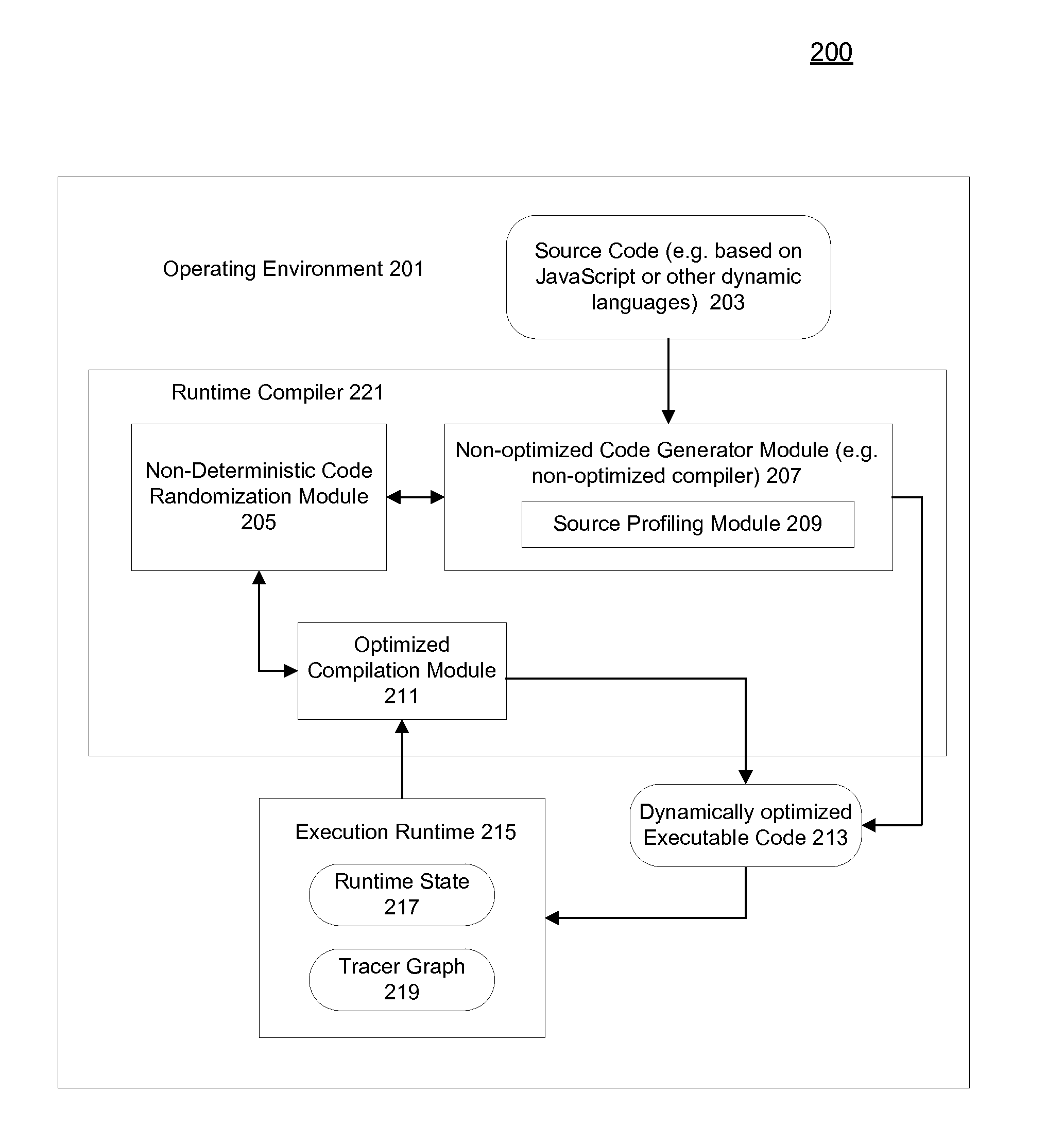 Runtime optimization using meta data for dynamic programming languages