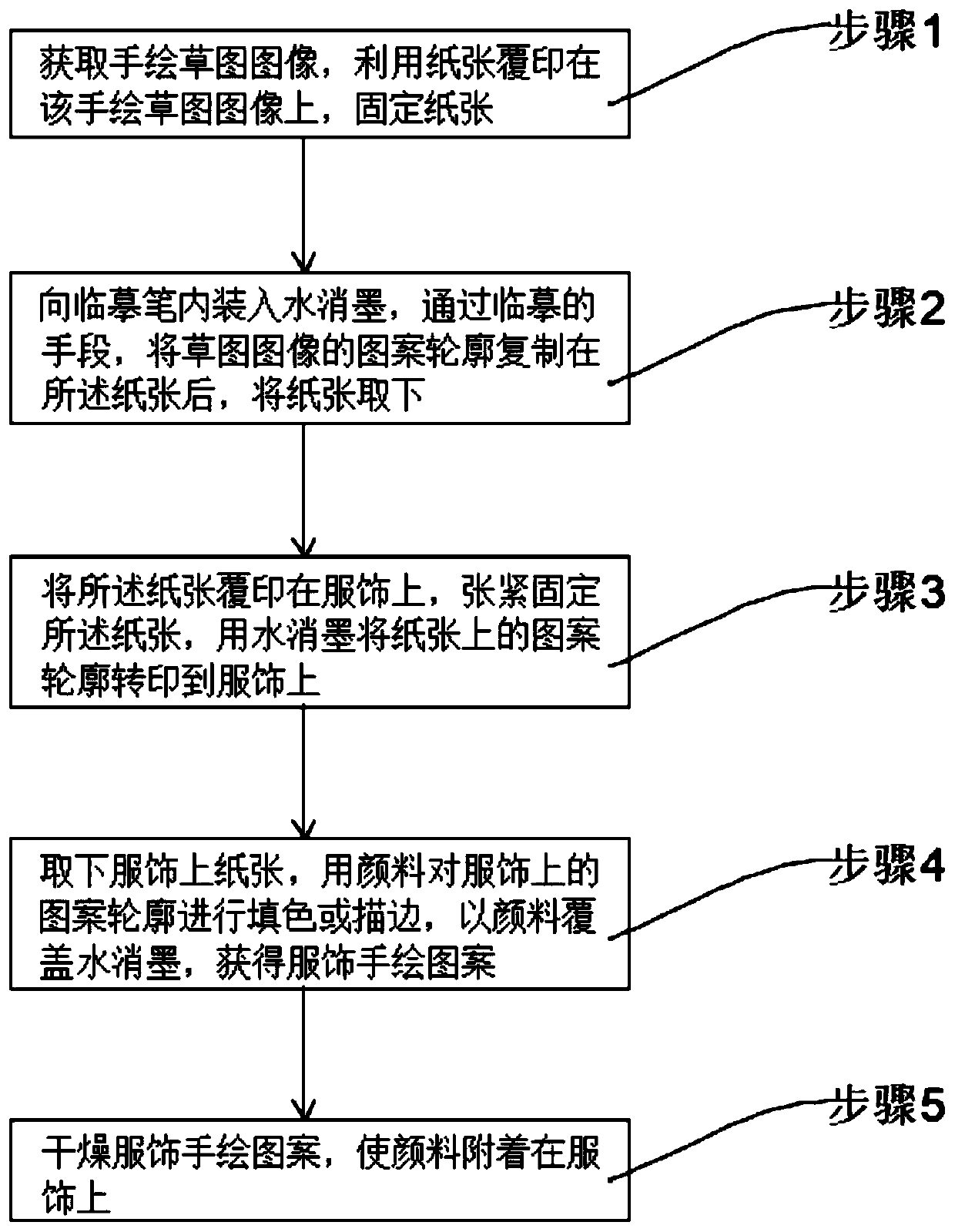 Manufacturing method of hand-painted clothes, pigment, water erasable ink and paper