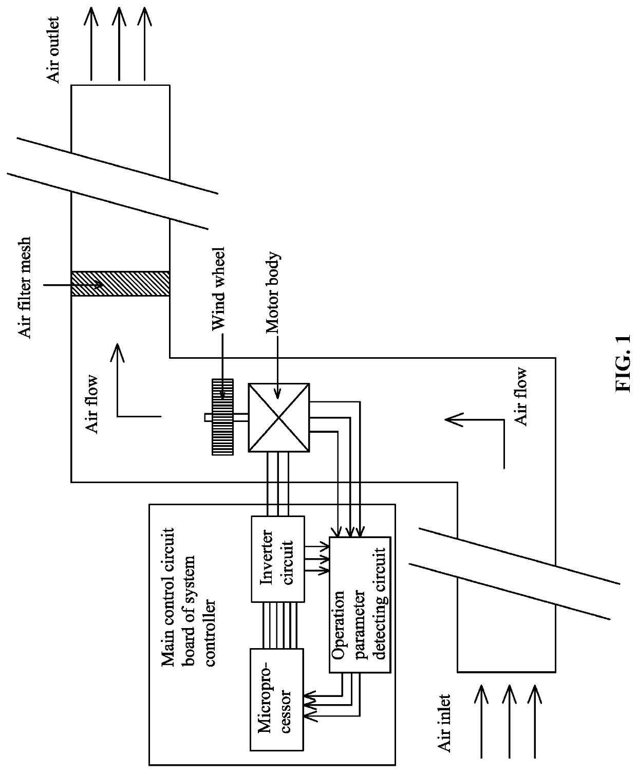 Method for controlling constant air volume of electric device adapted to exhaust or supply air