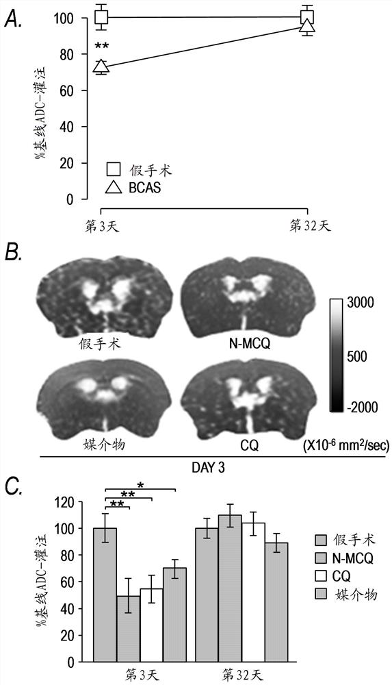 Quinone reductase 2 inhibitors for use as neuroprotective agents